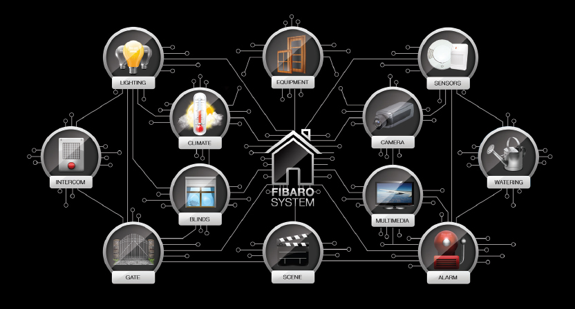  home automation